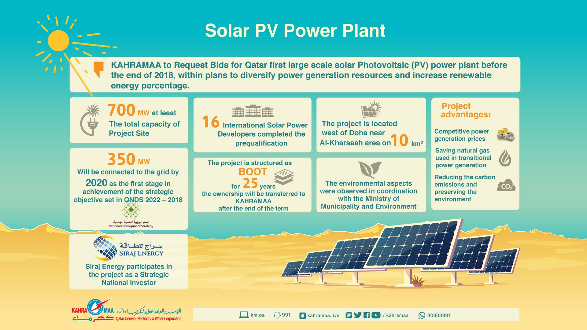 First of kind in Qatar: KAHRAMAA request Bids for large scale solar Photovoltaic (PV) power plant