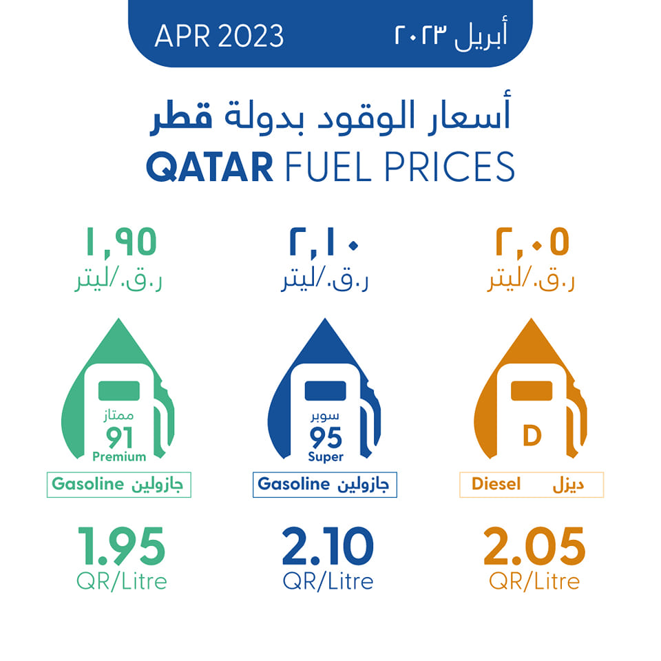 QatarEnergy Announces Fuel Prices for April